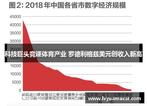 科技巨头竞逐体育产业 罗德利格兹美元创收入新高